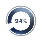 94%