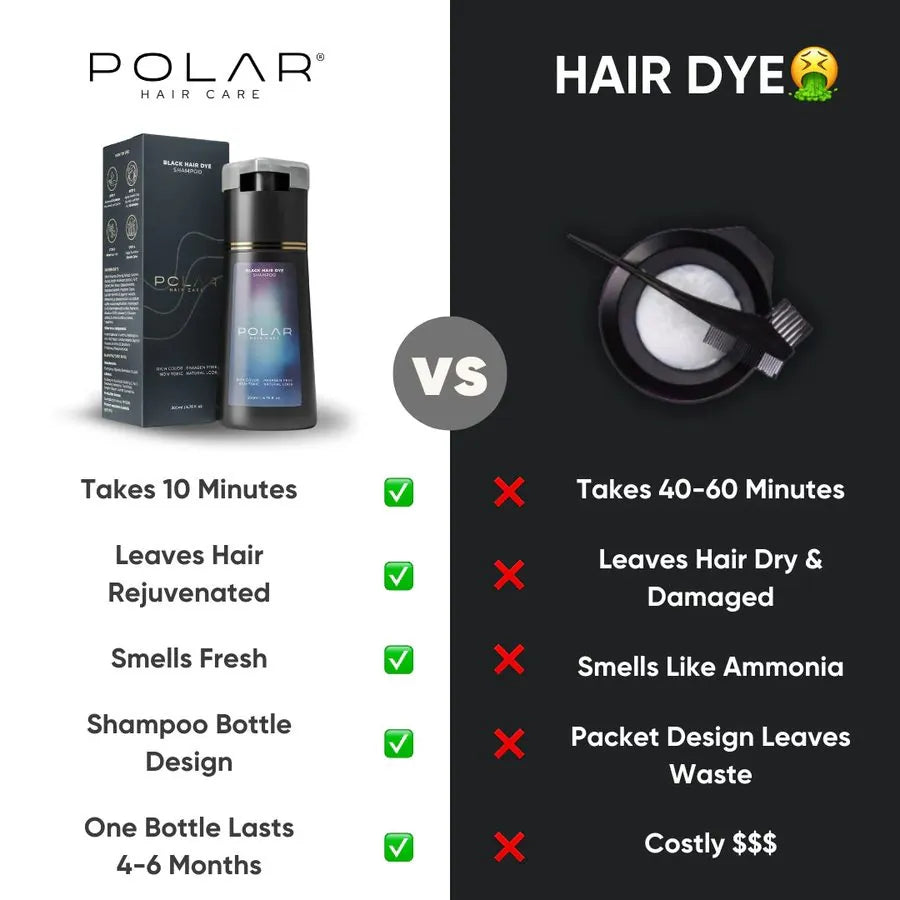 Polar Shampoo compared with traditional hair dye